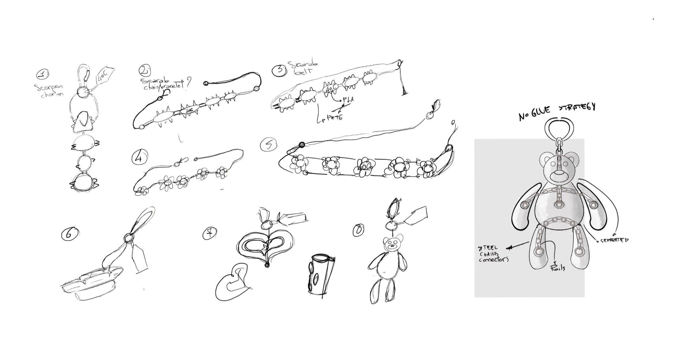 Early exploration